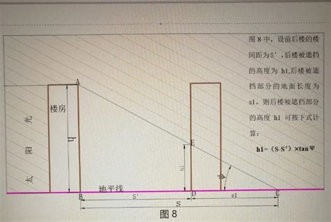 3樓高度